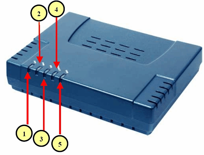 AZTech Router Configuration