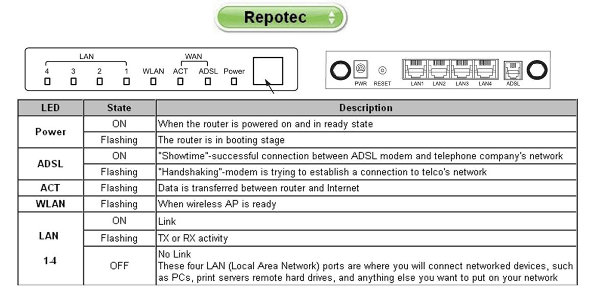 Repotek Router Repotec Router Configuration - تذكرة نت