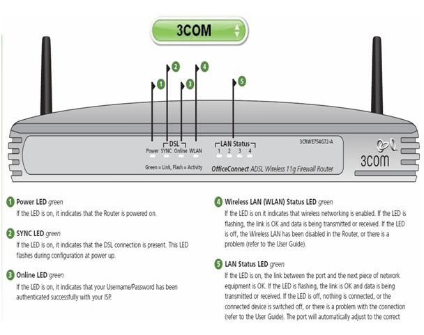 3Com Router Configuration