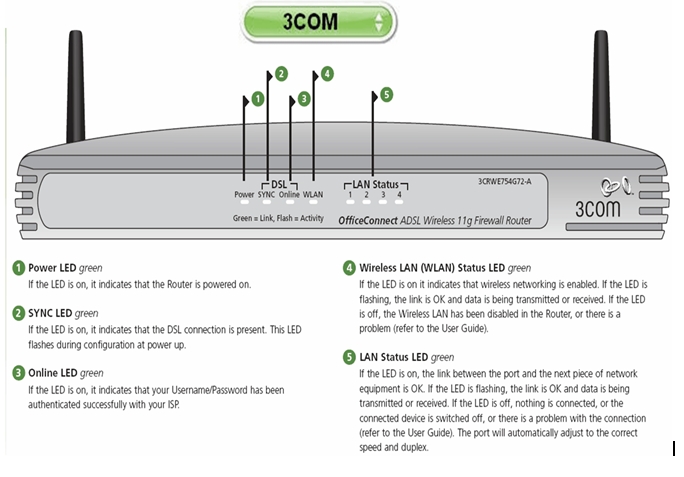 3Com Router Configuration (interface 2)