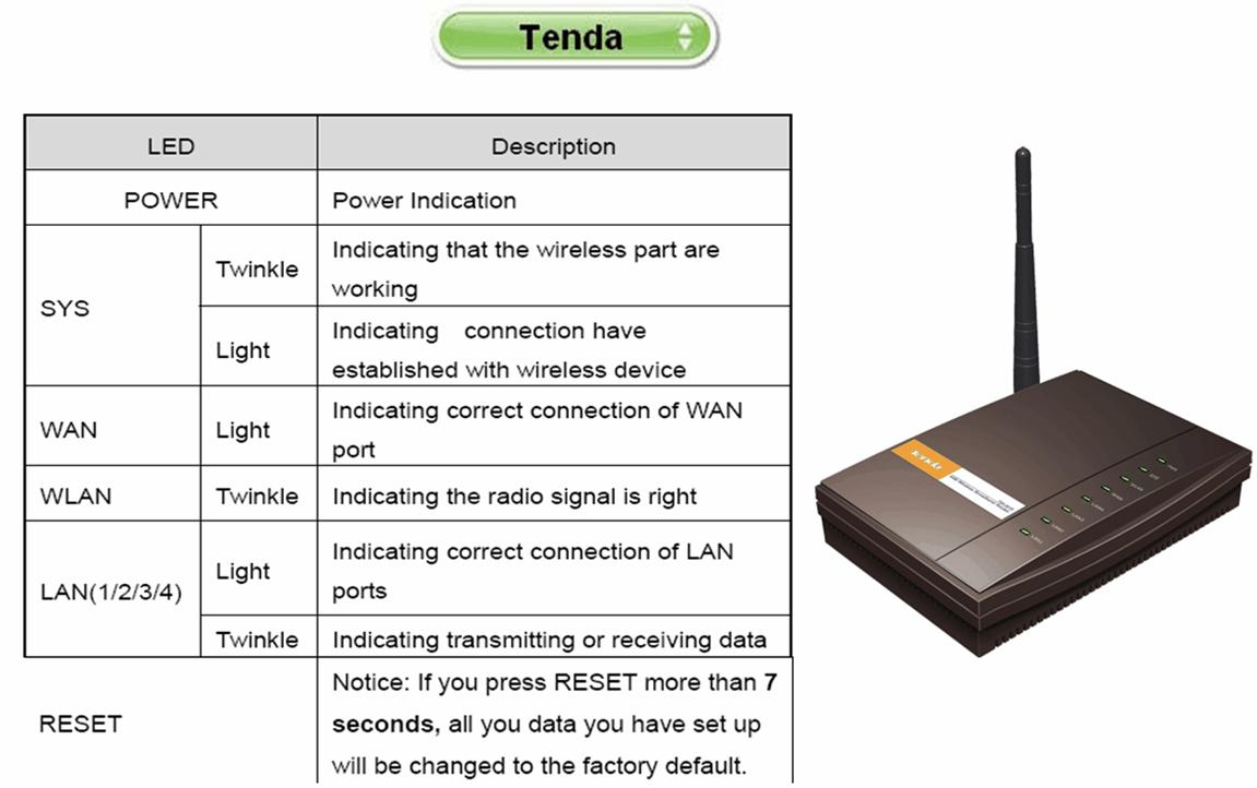 TENDA Router Configuration