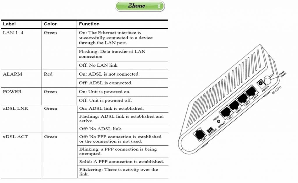 Zhone Router Configuration تذكرة نت
