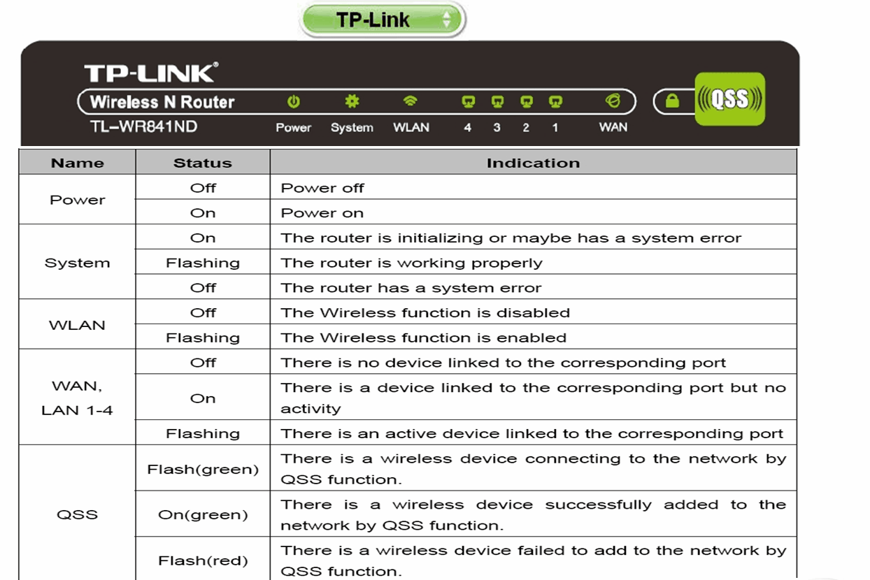 tp link router comparison tp link router comparison