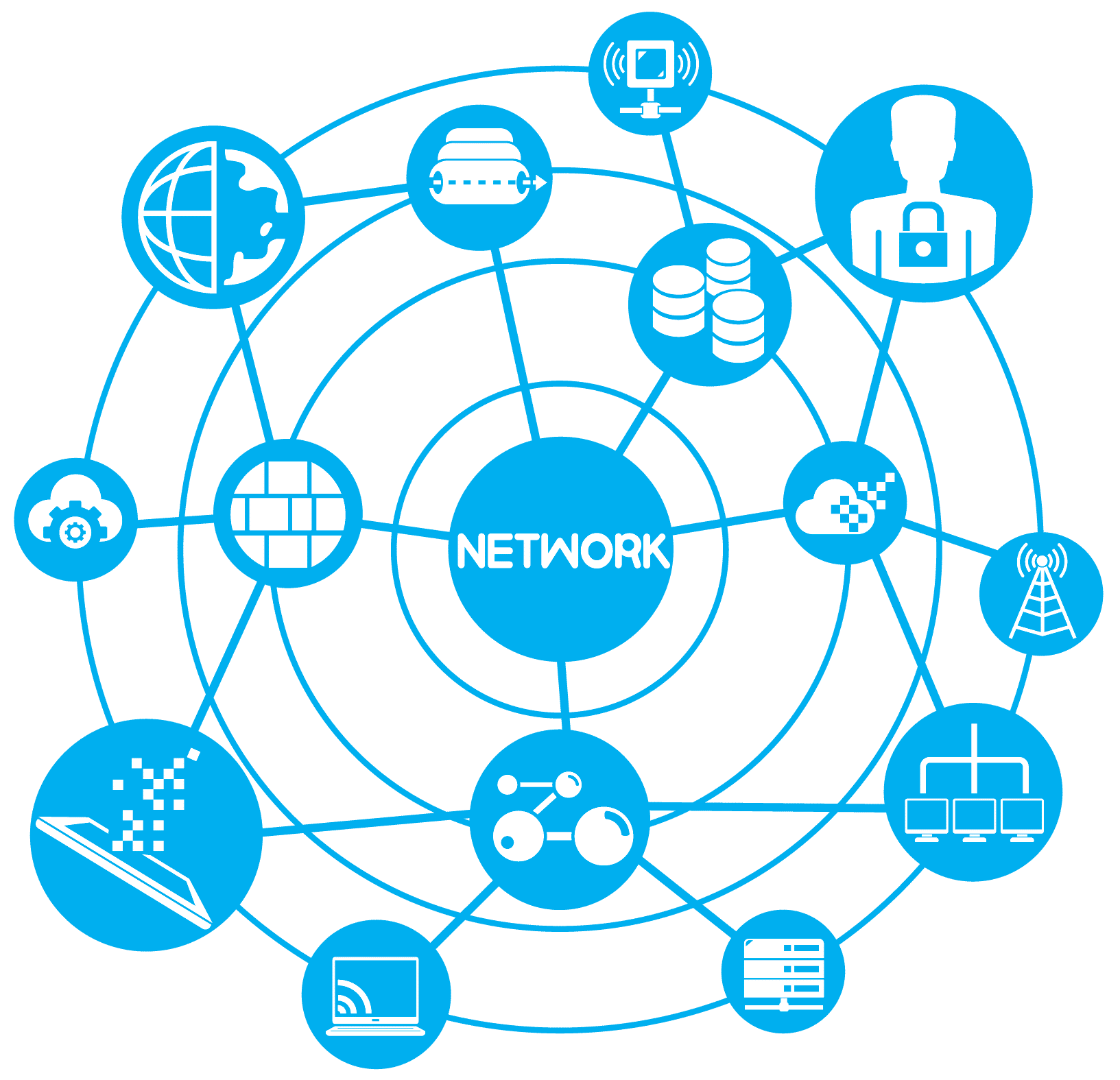 تعريف الشبكات او ال(Network)
