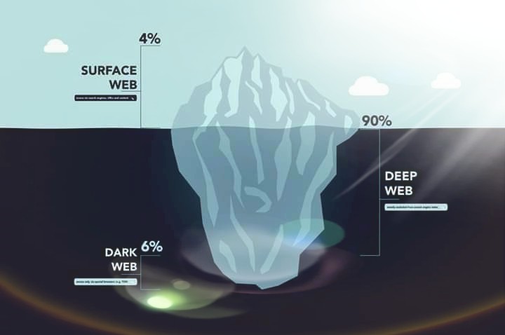 الفرق بين الديب ويب والدارك ويب والدارك نت