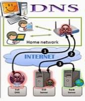 شرح اختطاف أسماء النطاقات DNS Hijacking