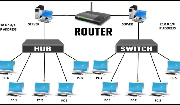 Iza no tsara kokoa, Hub, Switch, ary Router?