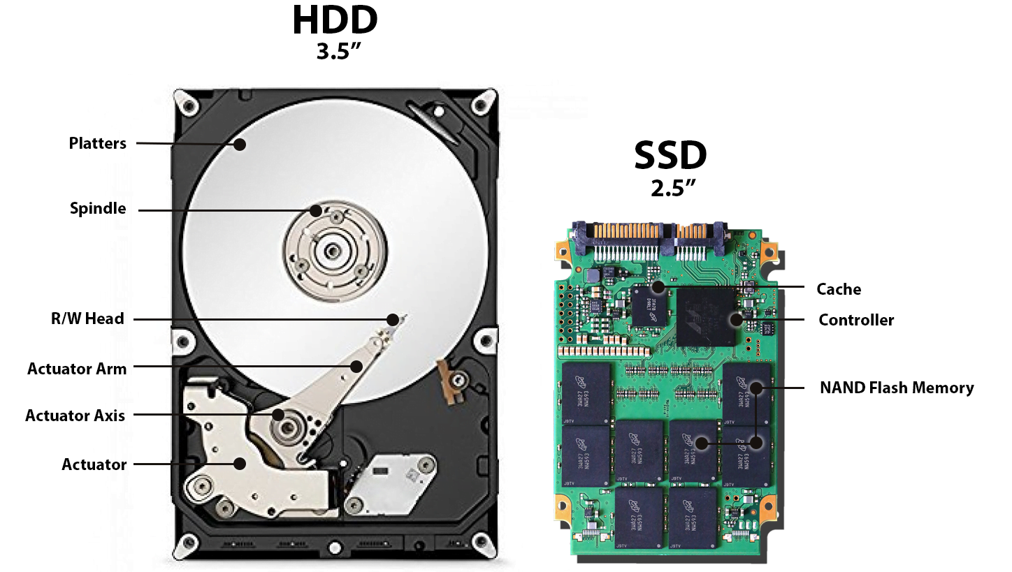 الفرق بين الهارد ديسك HDD و SSD - تذكرة نت