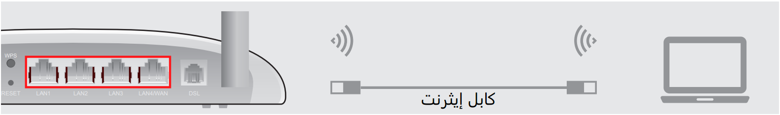 طريقة الاتصال بالراوتر