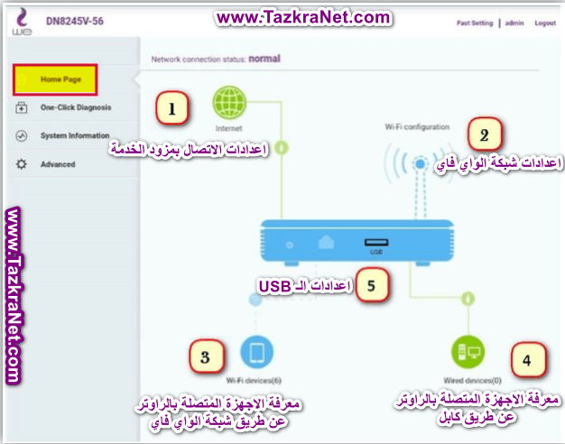 Huawei DN 8245V - 56. Inicio del router