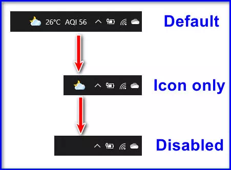 La barra de tasques es forma en presència de widgets meteorològics i de notícies