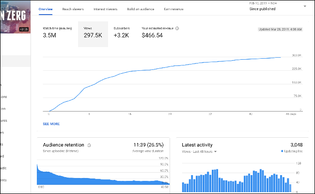 Phân tích video trên YouTube