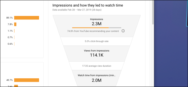 Số lần hiển thị trên Youtube Analytics
