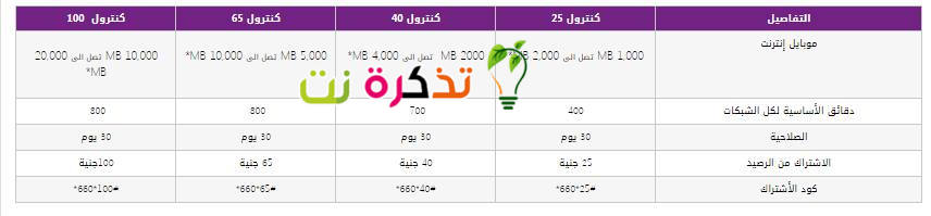 تفاصيل باقات نظام كنترول تظبيط