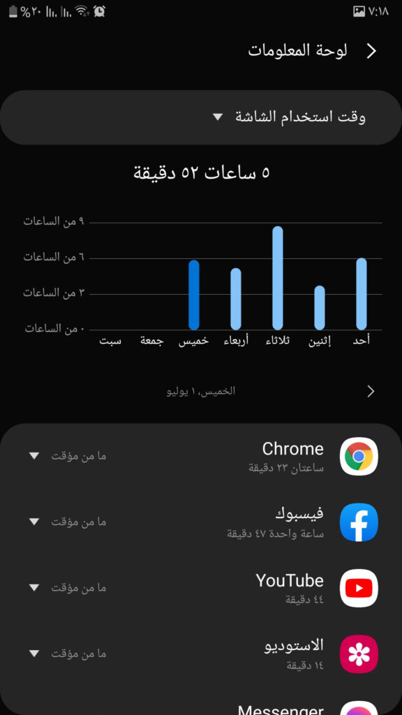 الرسم البياني لمدة استخدام التطبيقات