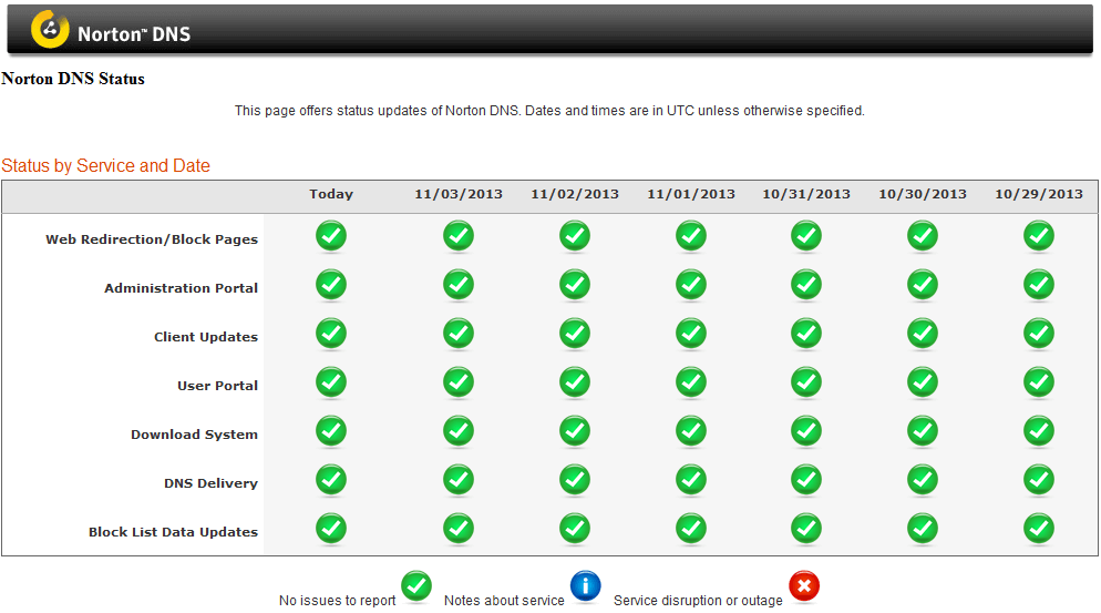 Norton ConnectSafe DNS