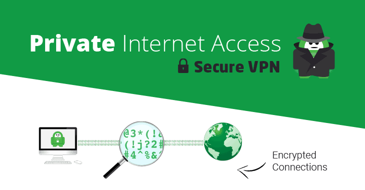 Private Internet Access VPN