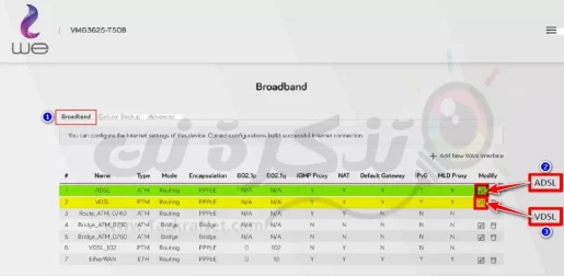 Modified MTU Router Zyxel VMG3625-T50B