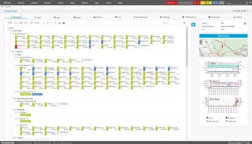 PRTG Network Monitor