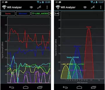 Wifi Analyzer‏