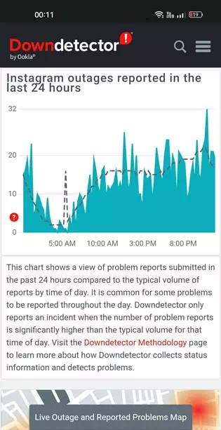 صفحة حالة خوادم إنستغرام في Downdetector