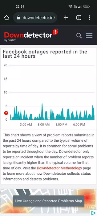 Facebook’s Status page at downdetector