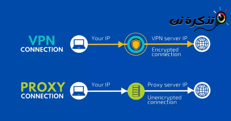 VPN neu ddirprwy