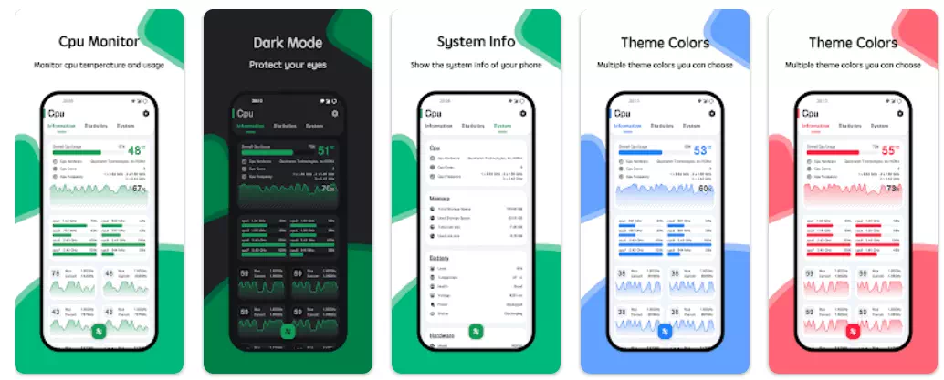 CPU Monitor - suhu