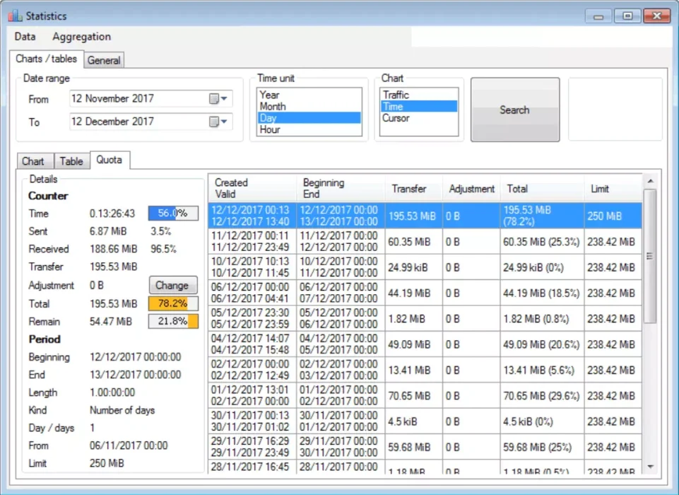 NetTraffic