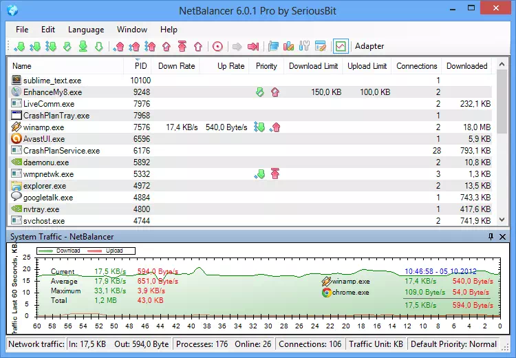 NetBalancer